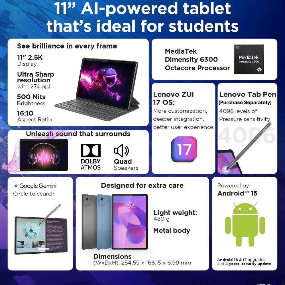 Lenovo Idea Tab 27.94 cm (11 inch) WiFi Tablet, 256 GB, 8 GB RAM, Grey, ZAFR0900IN - Image 2