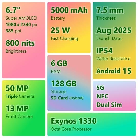 Samsung Galaxy A17 5G 128 GB, 6 GB RAM, Blue, Mobile Phone (Without Travel Adaptor) - Image 3